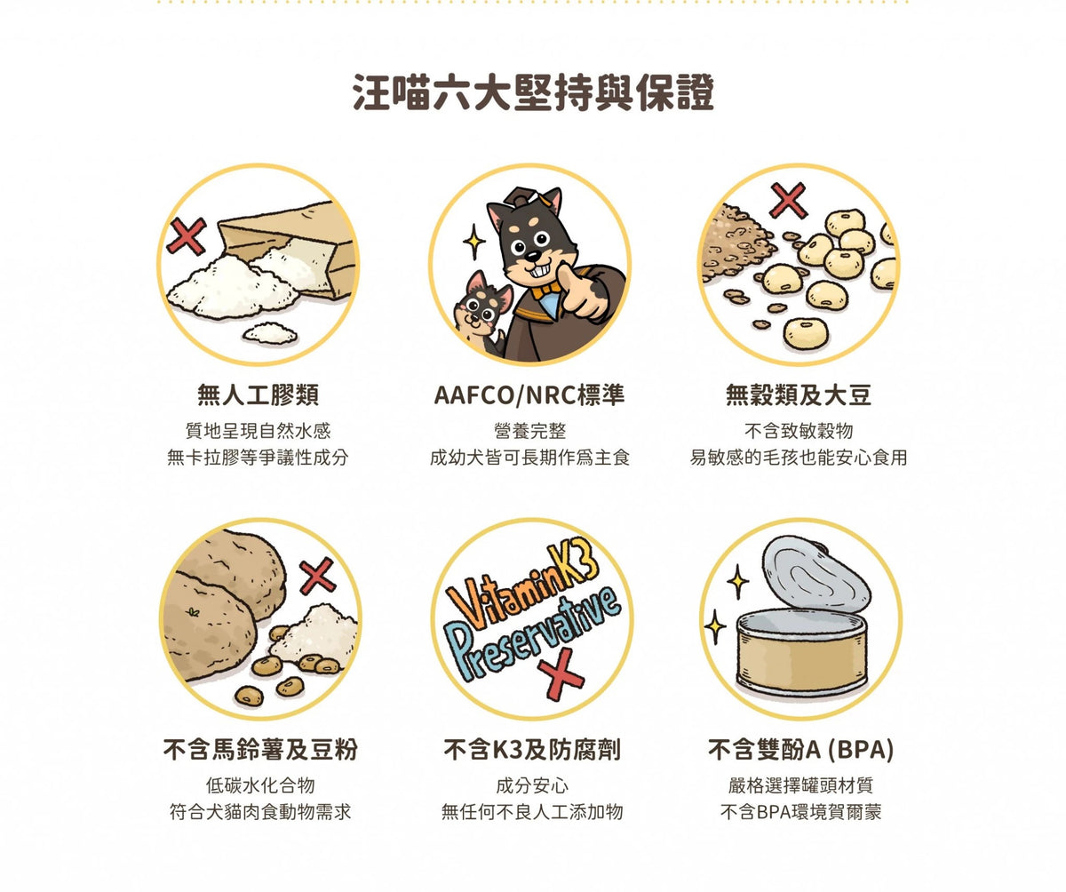 【汪喵星球】 犬用 Fantastic 95% 鮮肉無膠主食罐 80g | 狗罐頭 補水無膠狗主食罐 單罐$16/24罐箱裝$360