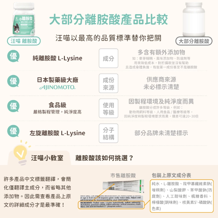 【台灣汪喵星球】100% PURE 純離胺酸 100g | 貓咪呼吸道保健/顧眼鼻分泌物 HK$110 貓奴必備