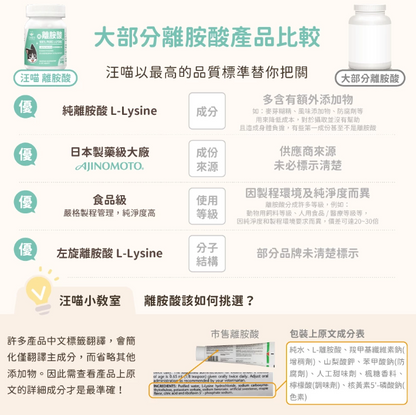 【台灣汪喵星球】100% PURE 純離胺酸 100g | 貓咪呼吸道保健/顧眼鼻分泌物 HK$110 貓奴必備