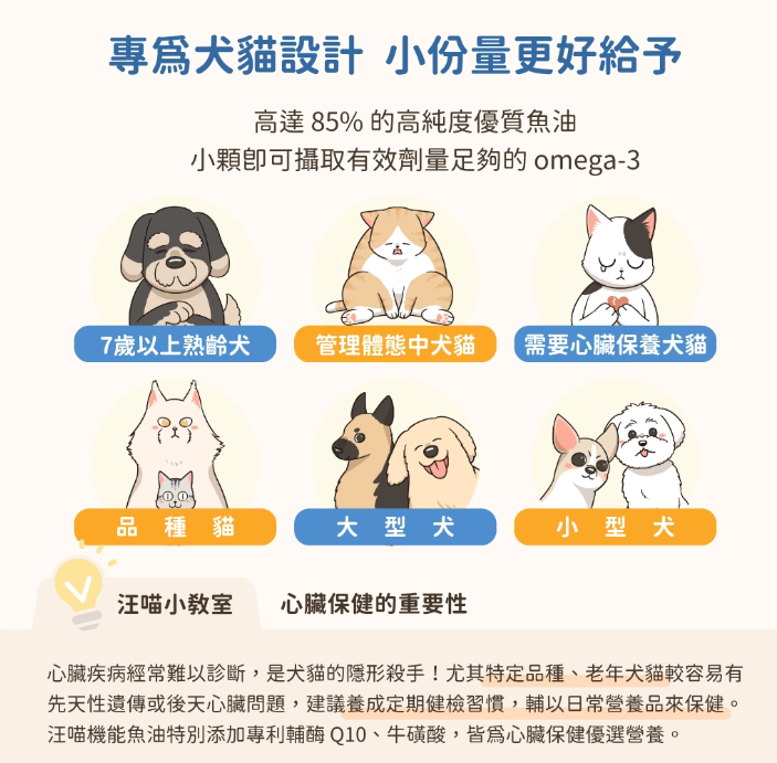 【台灣汪喵星球】85% Omega-3 機能魚油 (心臟 Plus) 60顆入 | 頂級rTG高純度/Q10心血管保健 HK$288