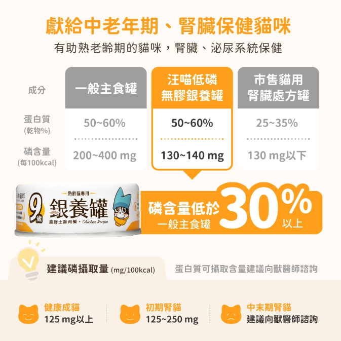【汪喵星球】熟齡貓 95% 營養無膠主食罐 80g | 老貓罐頭 補水低磷熟齡貓主食罐 土雞/鰹魚$16｜鮭魚雞肉$18