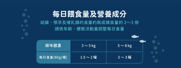 【汪喵星球】 挑嘴貓 98% 鮮肉無膠主食罐 80g | 貓罐頭 補水無膠挑嘴貓主食罐 單罐 $16