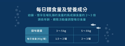 【汪喵星球】 挑嘴貓 98% 鮮肉無膠主食罐 80g | 貓罐頭 補水無膠挑嘴貓主食罐 單罐 $16
