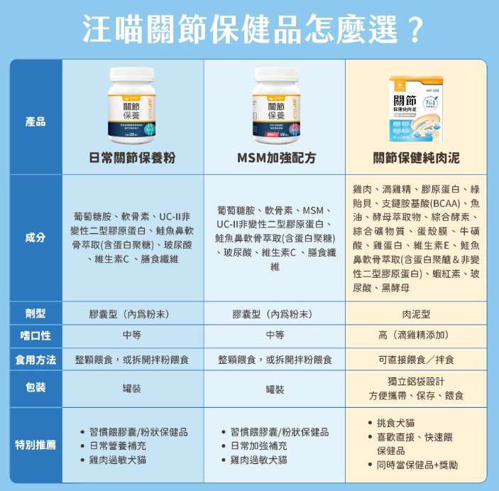 汪喵星球 關節保健純肉泥【貓狗食用】* 保護軟骨 × 強健肌肉  6gx2包裝 / 6g x 20包裝一盒