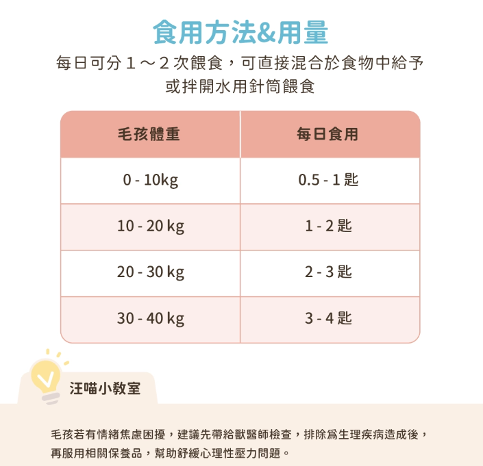 【台灣汪喵星球】情緒好放鬆保養粉 30包入 | 貓狗減壓舒緩/改善亂尿過度舔毛 HK$155