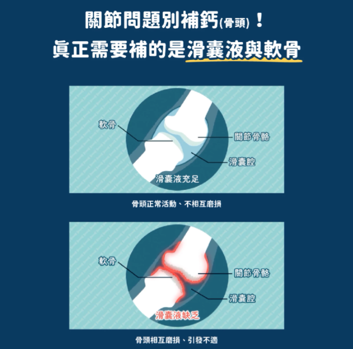 汪喵星球｜UC-II 關節保養粉 (日常保養配方) 35顆/120顆 裝【強健關節，守護毛孩的活力跳躍】【貓狗保健】