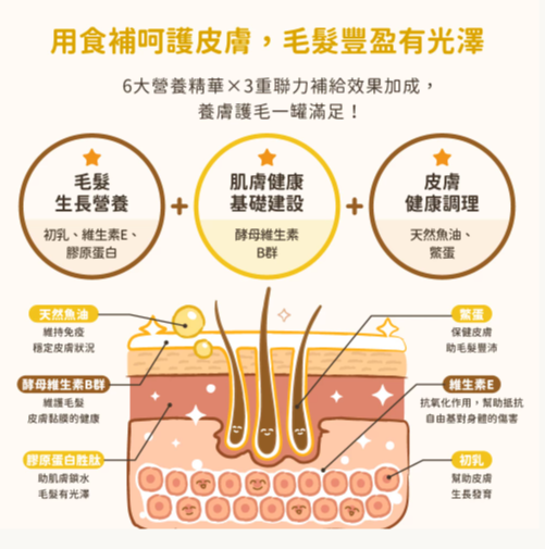 【台灣汪喵星球】亮毛護膚鱉蛋粉 60g | 貓狗通用爆毛神物/改善掉毛護膚 HK$128