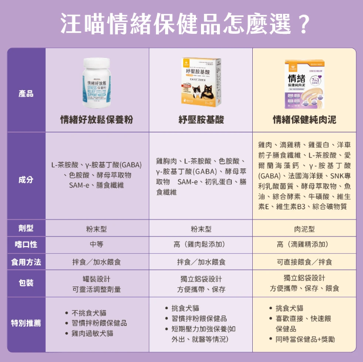 汪喵星球 情緒保健純肉泥【貓狗食用】* 容易緊張·夜間吵鬧 ·行為問題·外出就醫情緒問題  6gx2包裝 / 6g x 20包裝一盒