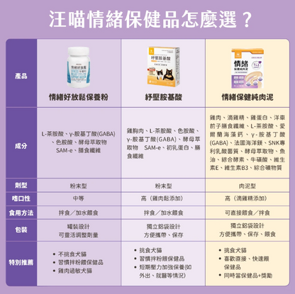 汪喵星球 情緒保健純肉泥【貓狗食用】* 容易緊張·夜間吵鬧 ·行為問題·外出就醫情緒問題  6gx2包裝 / 6g x 20包裝一盒