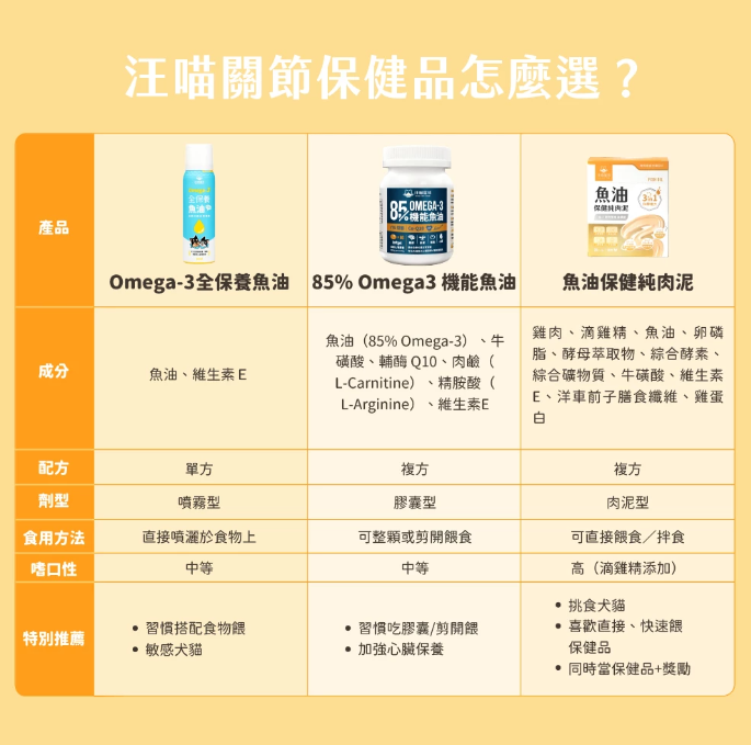 汪喵星球 魚油保健純肉泥 【貓狗食用】全方位保健心臟·皮毛·體重·關節·老幼貓狗·免疫·神經等...6gx2包裝 / 6g x 20包裝一盒