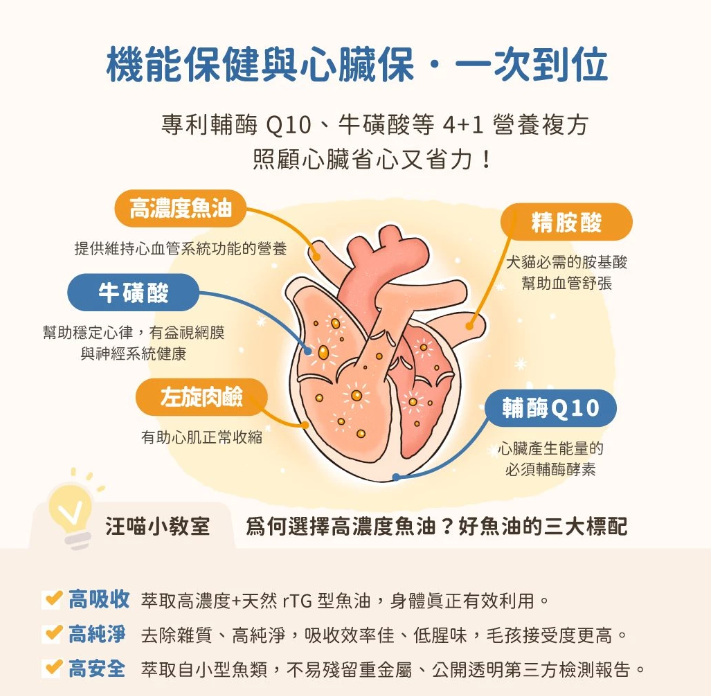【台灣汪喵星球】85% Omega-3 機能魚油 (心臟 Plus) 60顆入 | 頂級rTG高純度/Q10心血管保健 HK$288