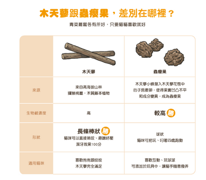 【汪喵星球】頂級木天蓼蟲癭果棒棒 (多款規格) ｜ 野生天然無農藥・紓壓解悶 X 溫和潔牙（貓咪紓壓神器）
