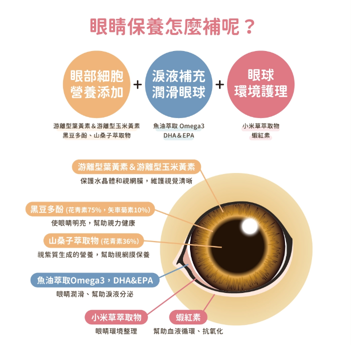 汪喵星球｜護眼好明亮保養粉 (50顆/瓶) 【專業複方，守護毛孩明亮雙眼】【貓狗保健】