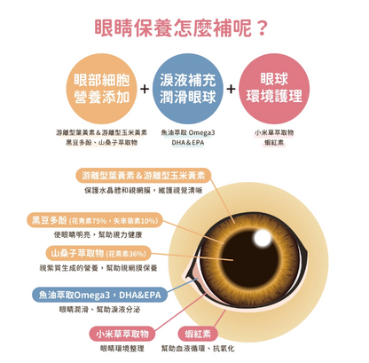 汪喵星球｜護眼好明亮保養粉 (50顆/瓶) 【專業複方，守護毛孩明亮雙眼】【貓狗保健】
