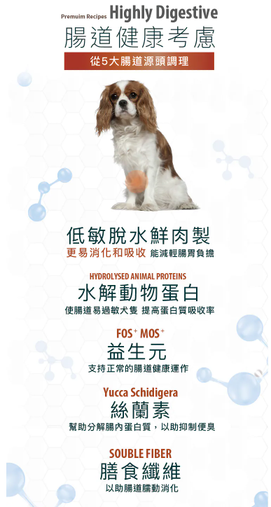 意大利Special Dog Execellence 羊肉柑橘小型成犬健體配方 （迷你粒粒狗糧）全年齡狗糧 1.5kg