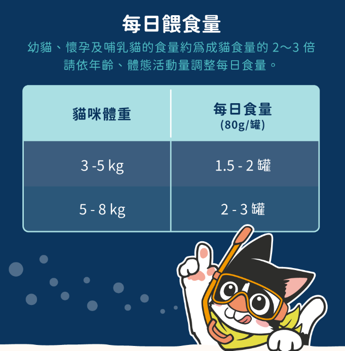 【汪喵星球】 挑嘴貓 98% 鮮肉無膠主食罐 80g | 貓罐頭 補水無膠挑嘴貓主食罐 單罐 $16