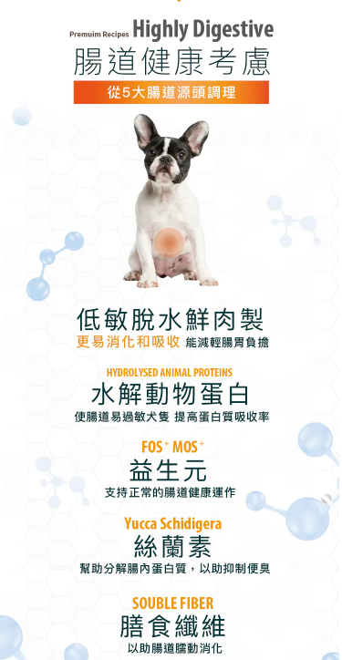 意大利Special Dog Execellence | 火雞柑橘小型成犬健體配方（迷你粒粒款）全年齡狗糧 1.5kg