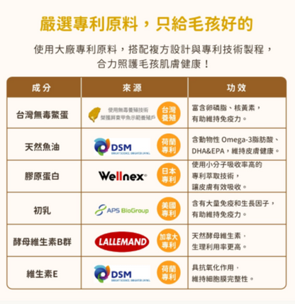 【台灣汪喵星球】亮毛護膚鱉蛋粉 60g | 貓狗通用爆毛神物/改善掉毛護膚 HK$128