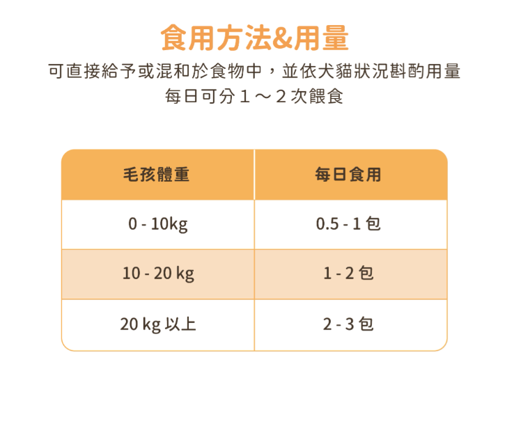 【台灣汪喵星球】99% 純牛磺酸 100g | 貓咪必需胺基酸/顧心臟視網膜保健 HK$135