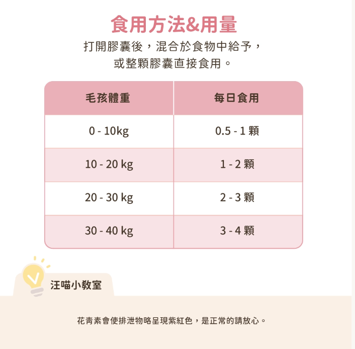 汪喵星球｜護眼好明亮保養粉 (50顆/瓶) 【專業複方，守護毛孩明亮雙眼】【貓狗保健】