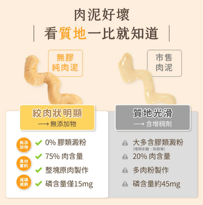 汪喵星球 無膠純肉泥(5條/包)-選購3包以上每包$16 *真湯純肉０添加  *０澱粉*０誘食劑 *０膠類  *100% 天然食材製作  【貓狗零食】高品質寵物零食