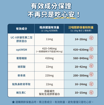 汪喵星球｜UC-II 關節保養粉（MSM 強效加強配方）35顆/120顆 裝 【進階修護，舒緩關節不適感】【貓狗保健】