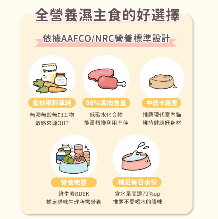 汪喵星球｜貓咪益菌PRO+ 綿密肉泥主食罐(綿密慕斯質地) : 鮮甜虱目魚 80g / 165g  【貓咪食】
