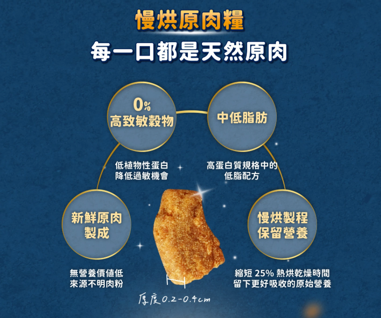 【汪喵星球】犬用 慢烘鮮食蔬肉糧 0.5lb / 2.0lb（鮮蔬嫩雞／鮮蔬牛魚｜最接近鮮食的慢烘糧）