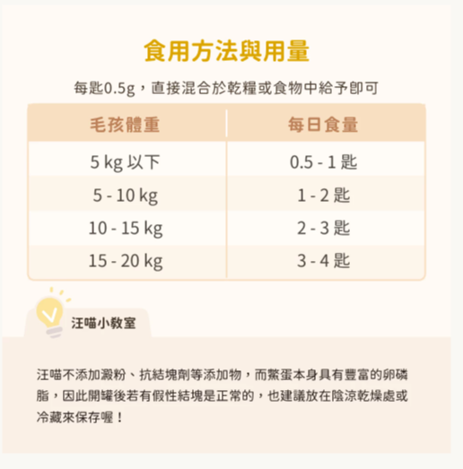 【台灣汪喵星球】亮毛護膚鱉蛋粉 60g | 貓狗通用爆毛神物/改善掉毛護膚 HK$128