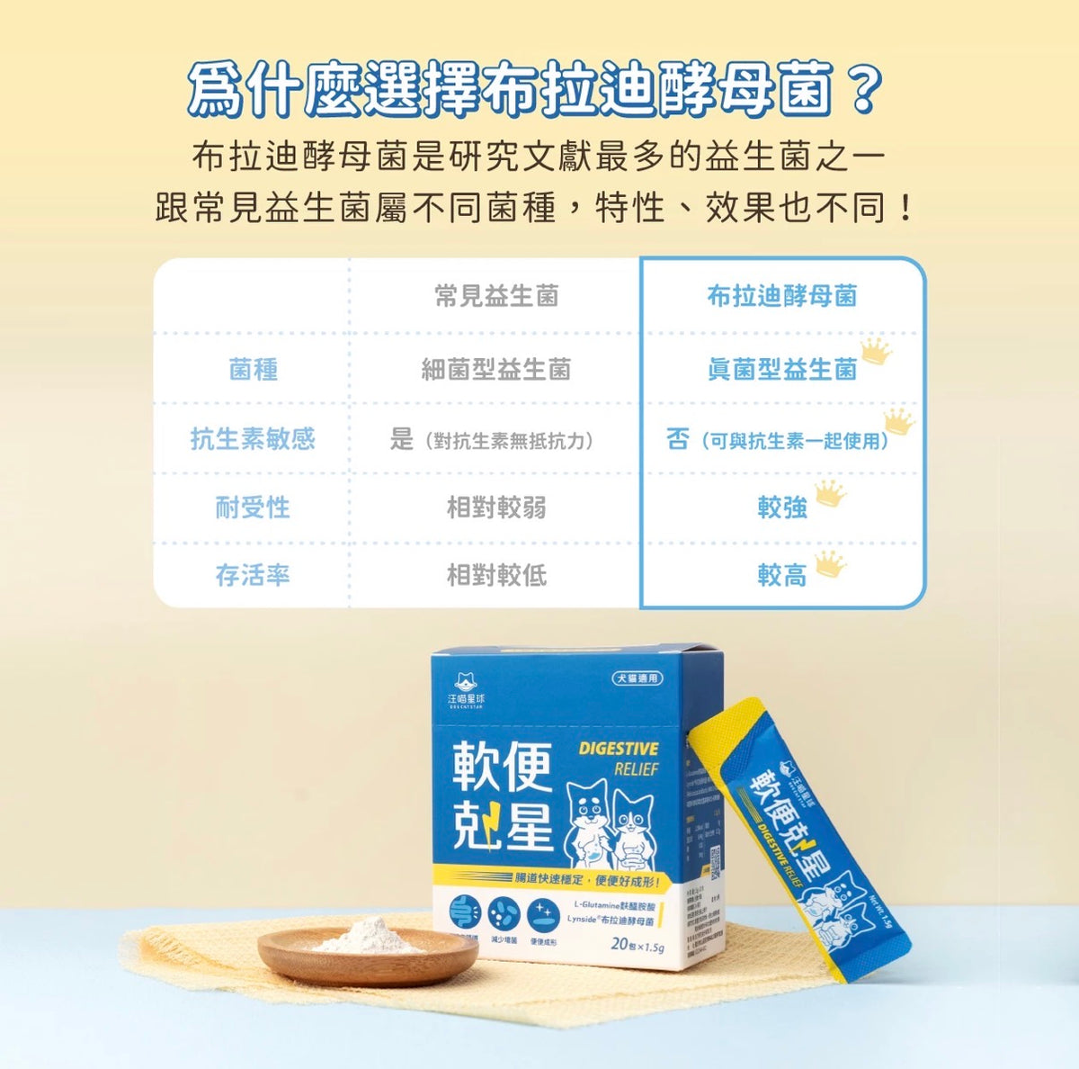 【汪喵星球】軟便剋星益生菌 (兩款規格：50億活菌 快速穩定腸道)｜盒裝20包／3包試食裝<犬貓專用>