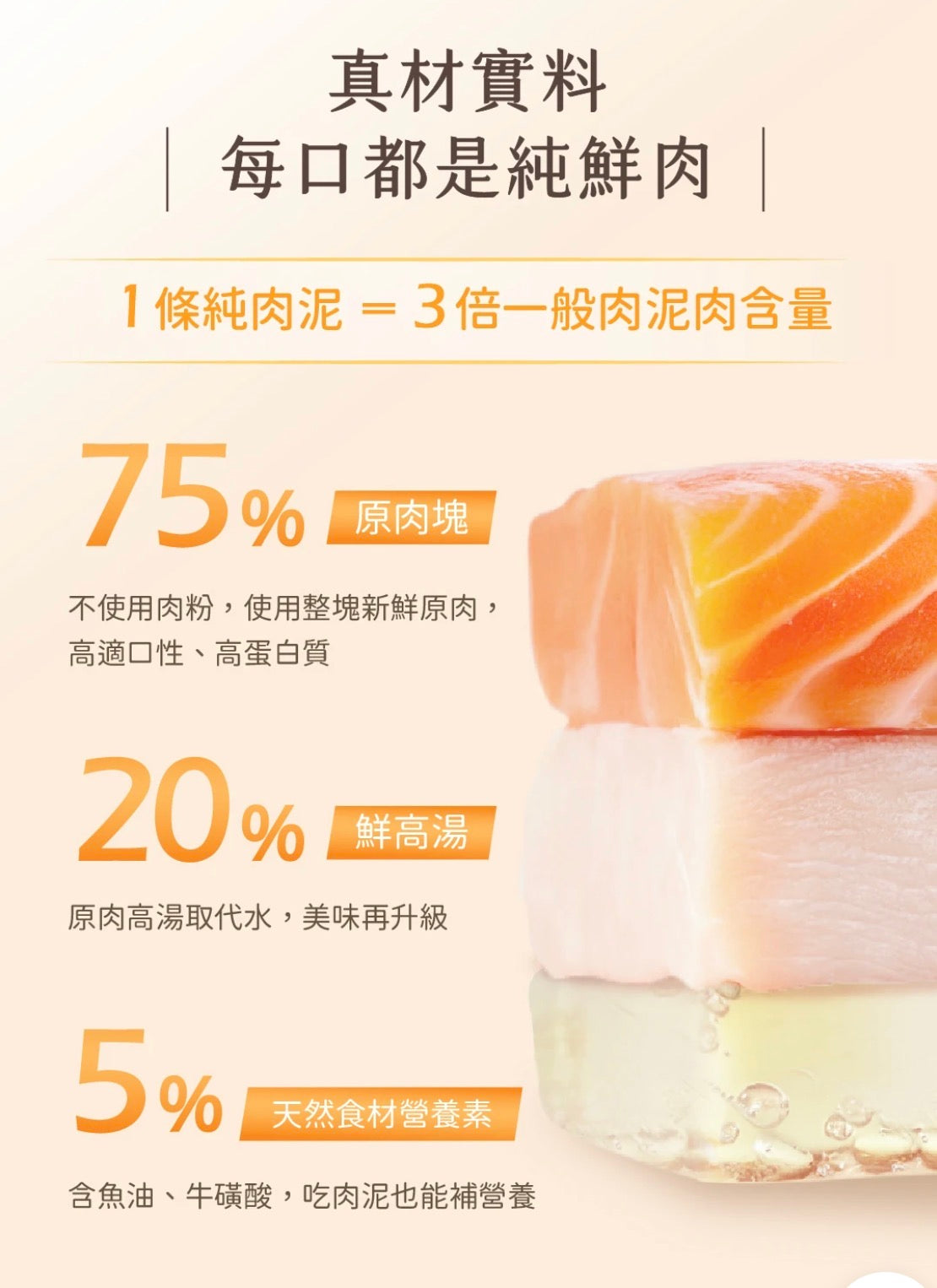 【新口味上市】汪喵星球 無膠純肉泥 6g x 5入組｜整塊原肉+鮮肉高湯（沙丁魚干貝/鮪魚蟹肉/雞肉鮮蝦）「貓狗零食」