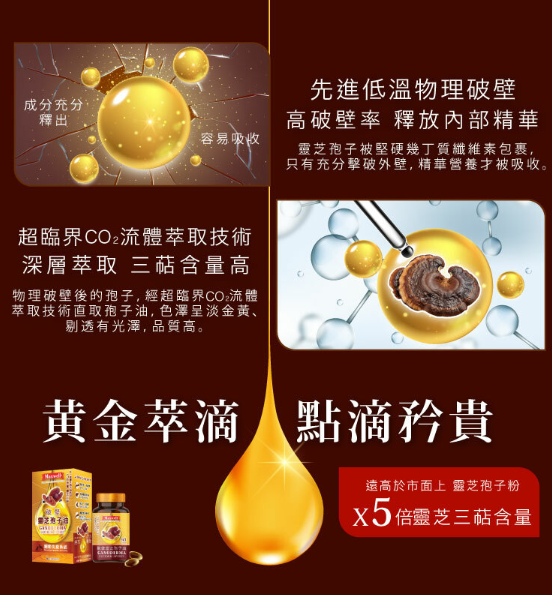 Maxwell®⎜純破壁靈芝孢子油 60粒  貓狗食用