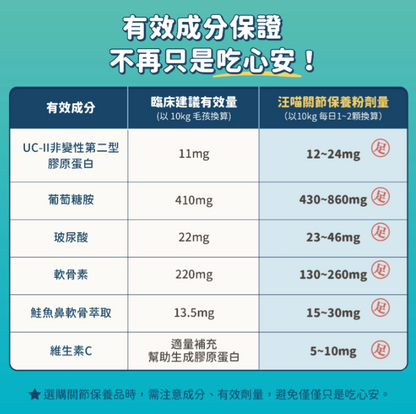 汪喵星球｜UC-II 關節保養粉 (日常保養配方) 35顆/120顆 裝【強健關節，守護毛孩的活力跳躍】【貓狗保健】