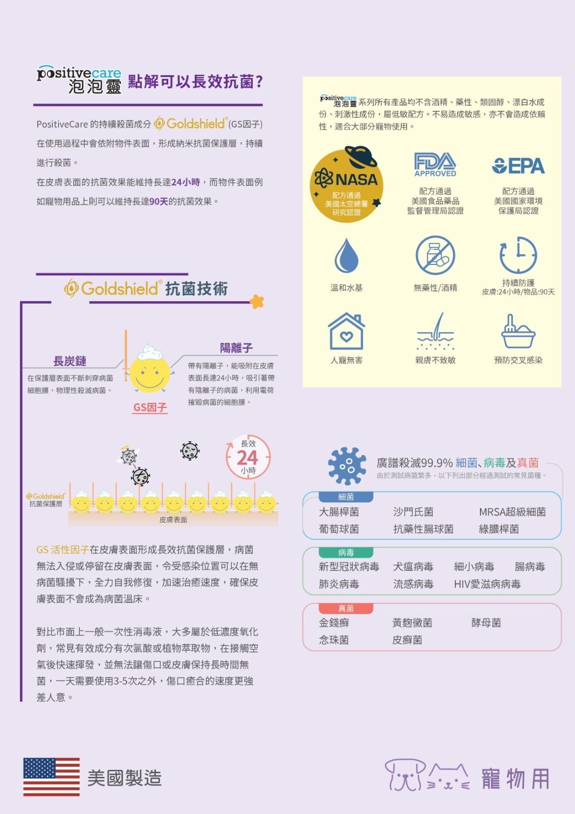 「必備」PositiveCare 泡泡靈｜砂盤及家居多功能抗菌噴霧 (美國製造)180ml【貓犬用】長達９０日持續抗菌！