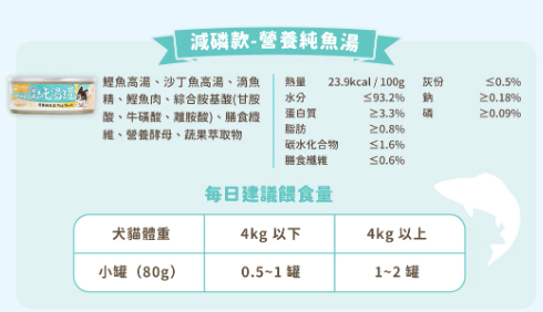 汪喵星球 無膠慢燉純湯罐 (減磷營養純魚湯) 80g 【貓狗可食】補水