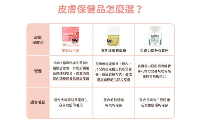 【汪喵星球】皮膚益生菌 (30包/盒) ｜ 益生菌 X 護膚營養雙效合一・舒緩日常抓癢敏感（犬貓通用）