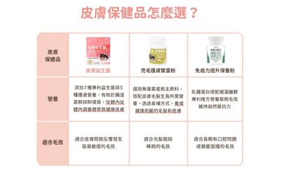 【汪喵星球】皮膚益生菌 (30包/盒) ｜ 益生菌 X 護膚營養雙效合一・舒緩日常抓癢敏感（犬貓通用）