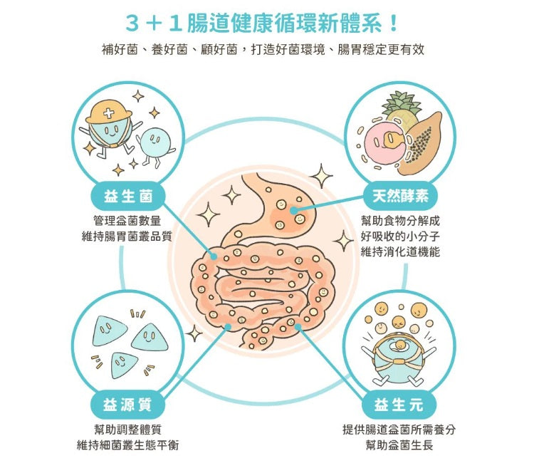 汪喵星球 腸胃益生菌 盒裝30包x 2g 【貓狗食】腸胃不適，消化不良，腸胃健康、維持抵抗力