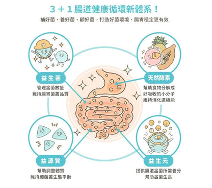 汪喵星球 腸胃益生菌 盒裝30包x 2g 【貓狗食】腸胃不適，消化不良，腸胃健康、維持抵抗力