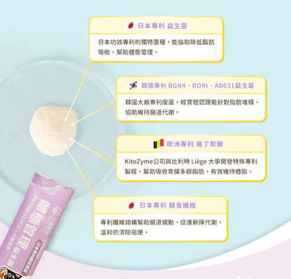 【汪喵星球】體態管理益生菌 (30包/盒) ｜ 平衡胖瘦菌叢・白腎豆添加 X 穩定血糖血脂（打造易瘦體質・犬貓適用）